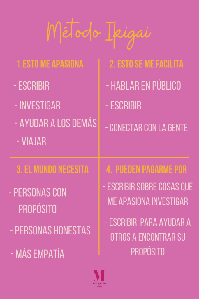 Método Ikigai Encuentra Tu Propósito De Vida Motivación De Vida